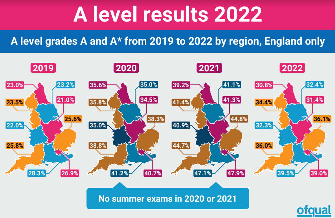 A-Level results day: Top grades FALL as students marked down in 1st exams since Covid & a third miss out on first choice