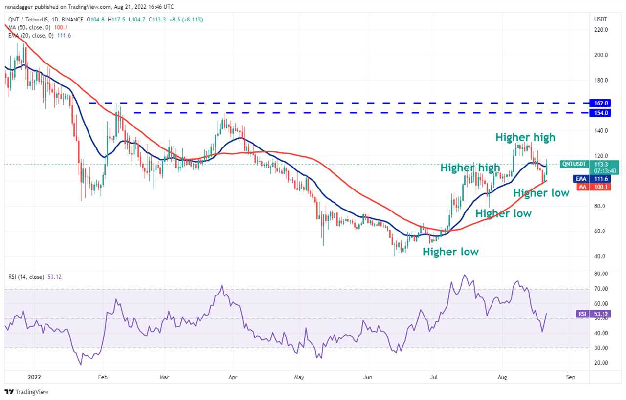 Here’s 5 cryptocurrencies with bullish setups that are on the verge of a breakout