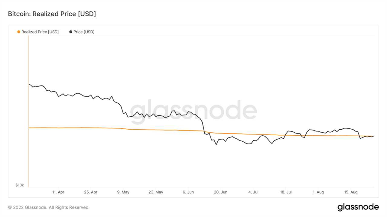 Bitcoin sits at range high as realized price sparks BTC 'macro signal'