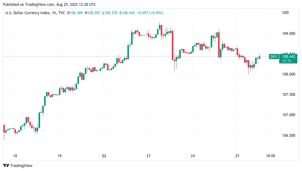 Bitcoin sits at range high as realized price sparks BTC 'macro signal'