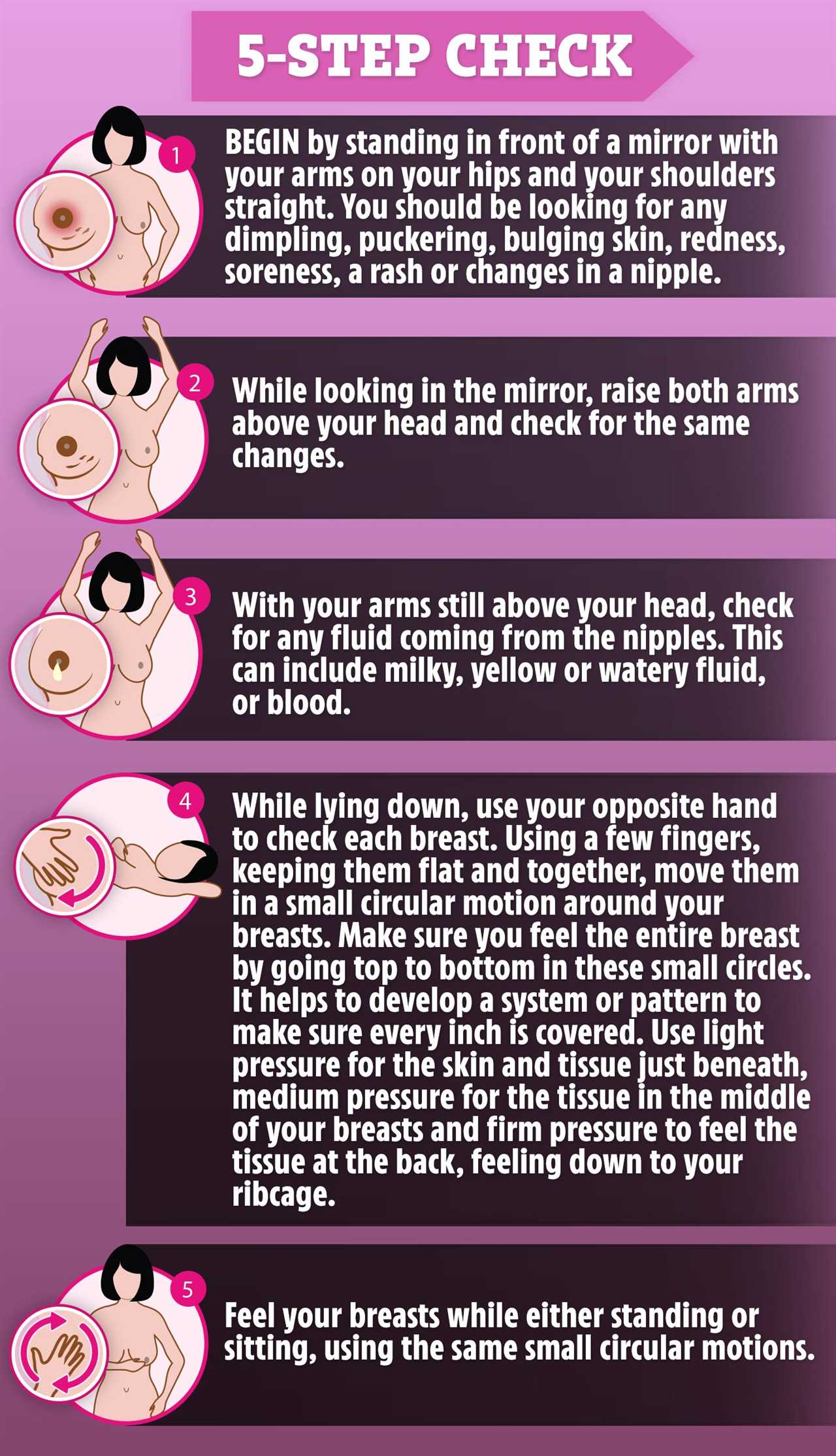 How to check your breasts for signs of cancer – the 8 red-flag signs revealed