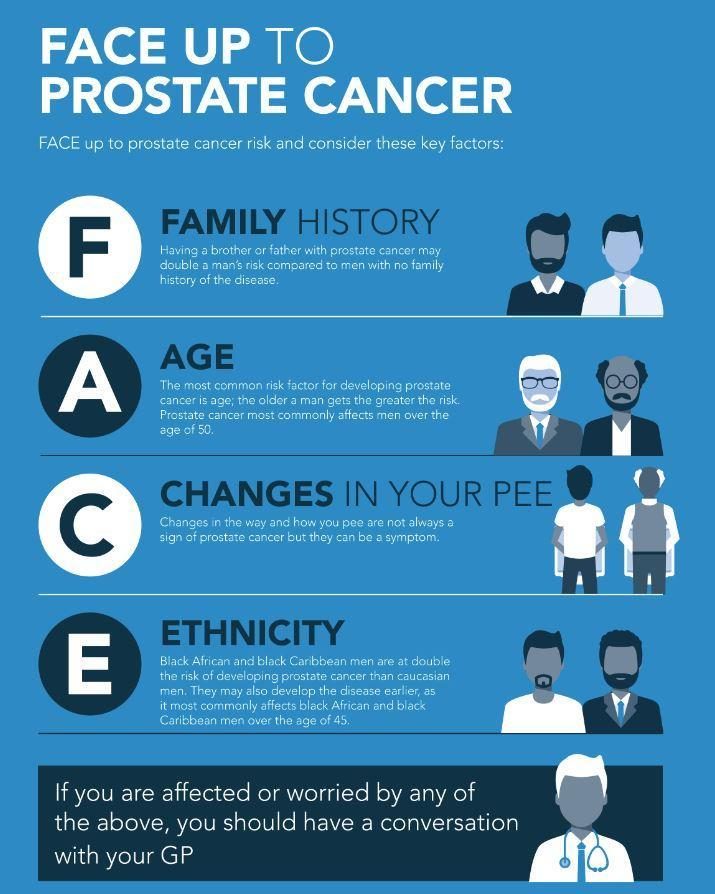 One in three blokes don't know anything about prostate cancer, the charity Orchid has revealed