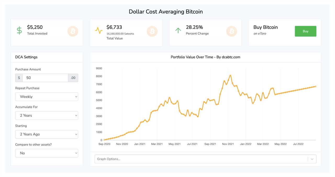 3 ways to trade Bitcoin and altcoins during a bear market