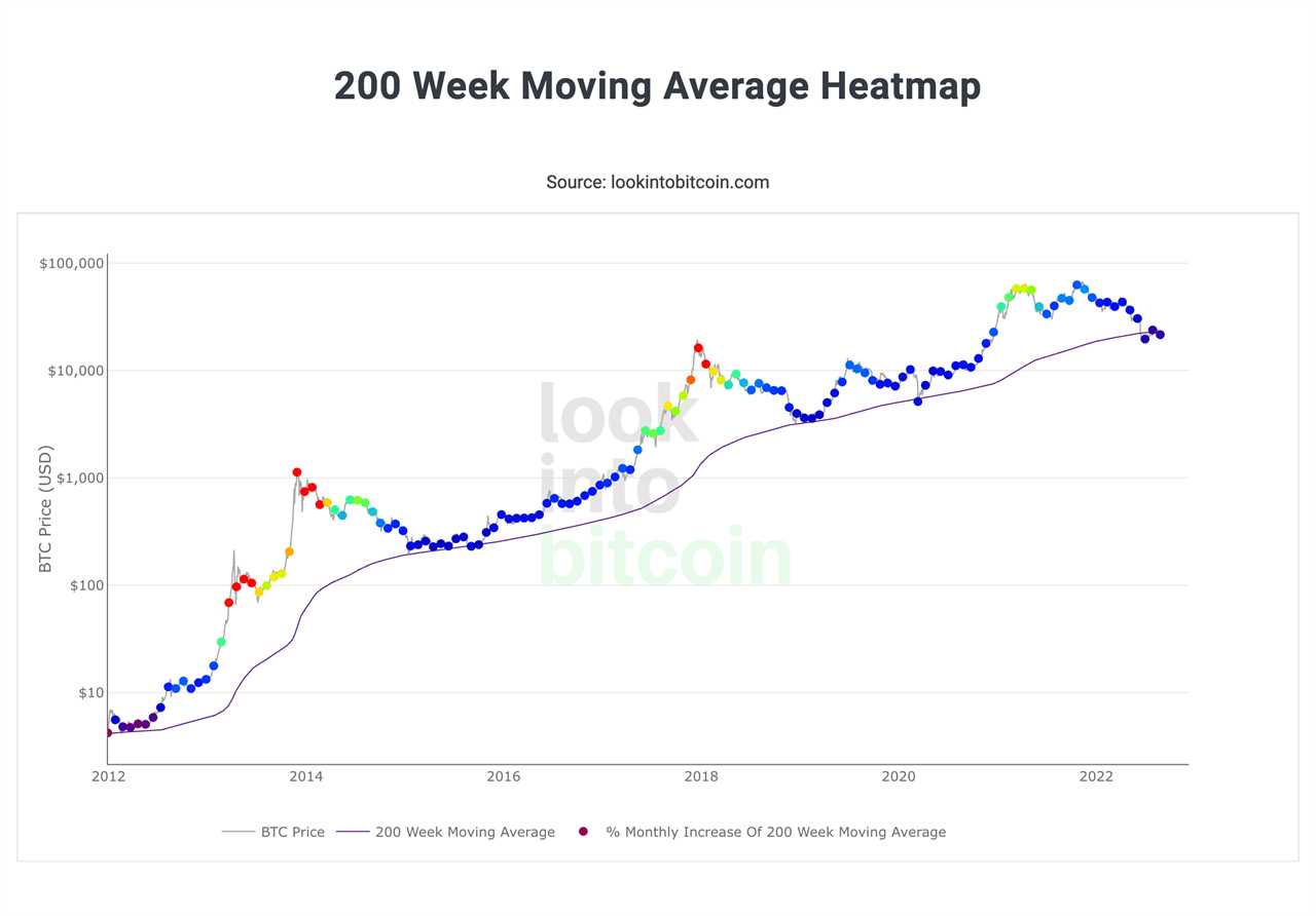 3 ways to trade Bitcoin and altcoins during a bear market