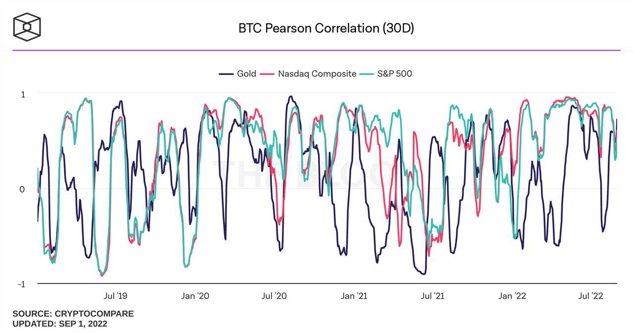 3 ways to trade Bitcoin and altcoins during a bear market