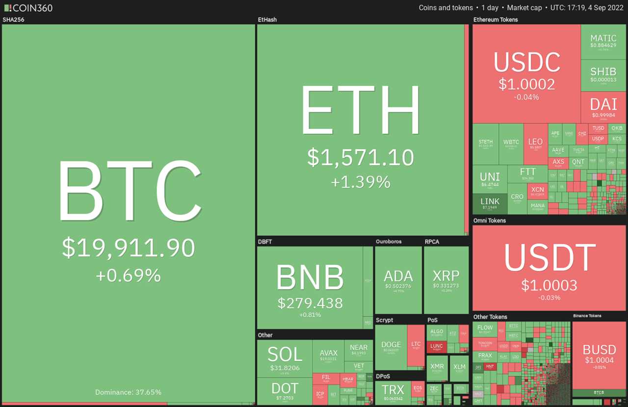 A range-break from Bitcoin could trigger buying in ADA, ATOM, FIL and EOS this week