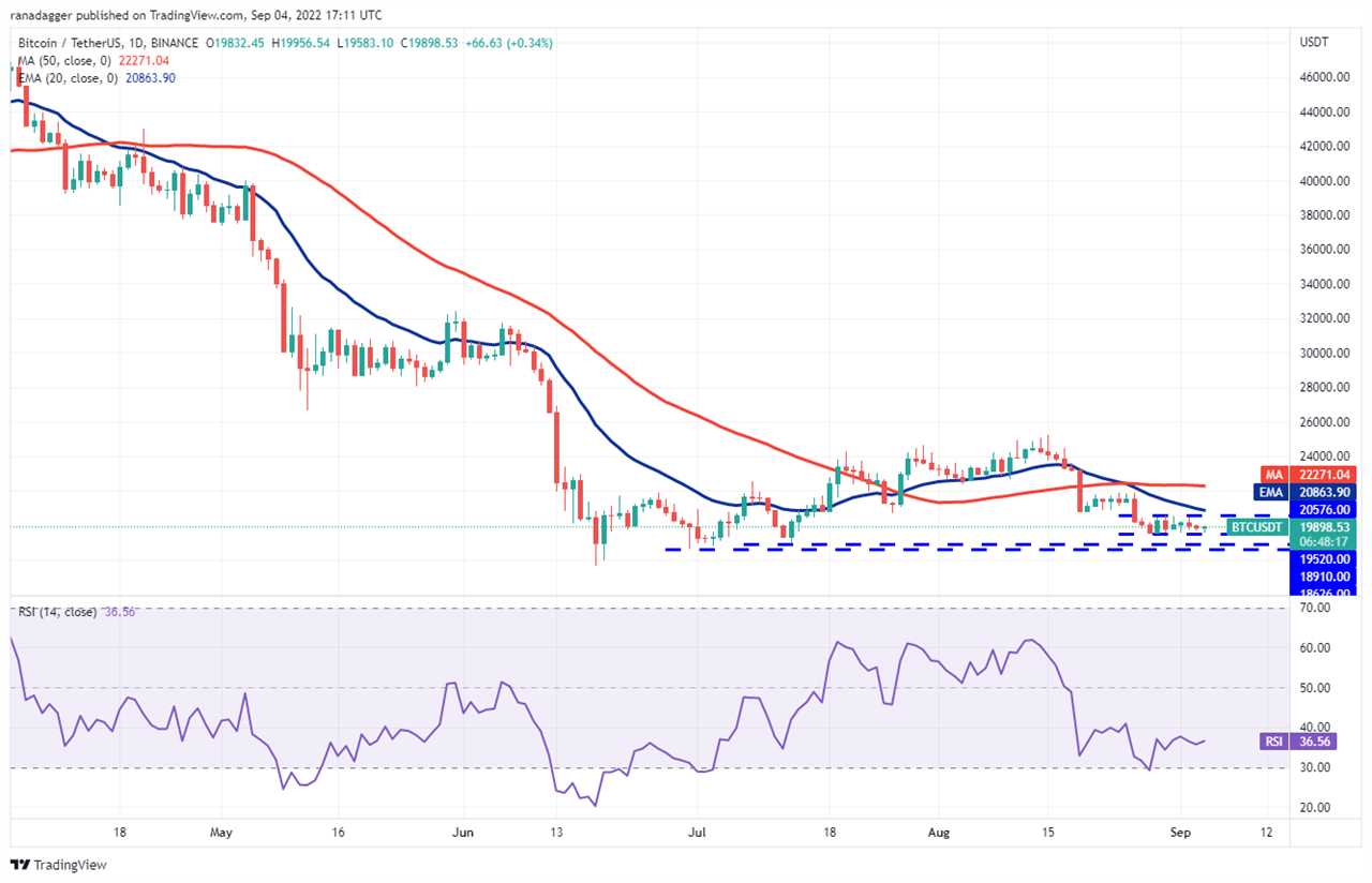 A range-break from Bitcoin could trigger buying in ADA, ATOM, FIL and EOS this week