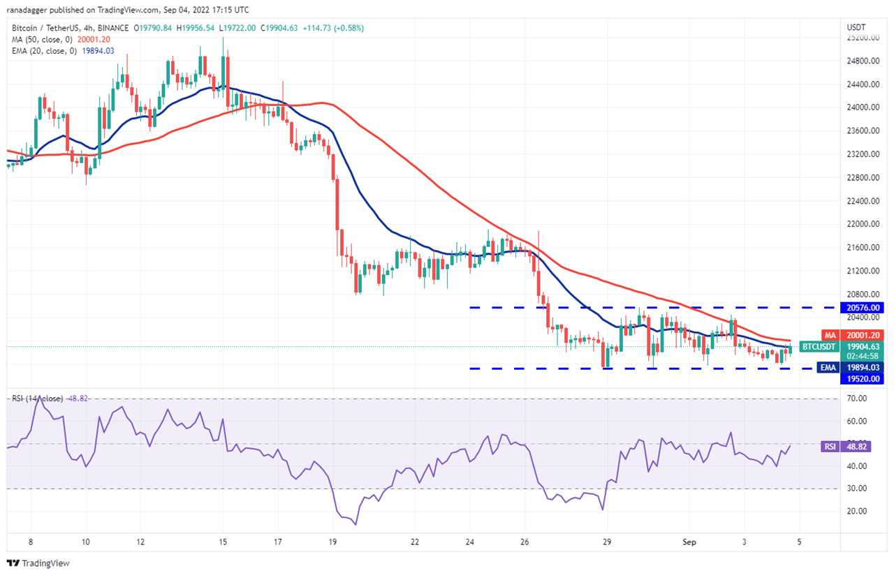 A range-break from Bitcoin could trigger buying in ADA, ATOM, FIL and EOS this week