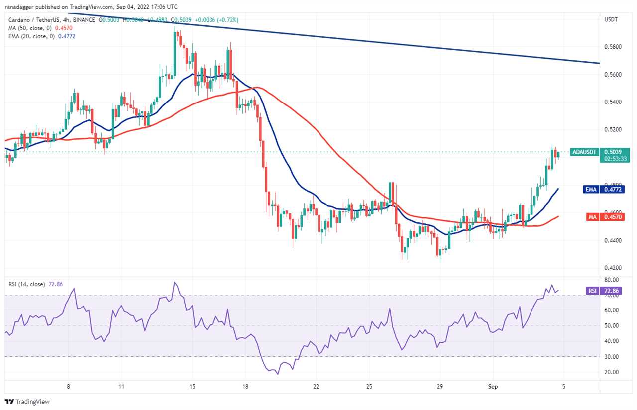 A range-break from Bitcoin could trigger buying in ADA, ATOM, FIL and EOS this week