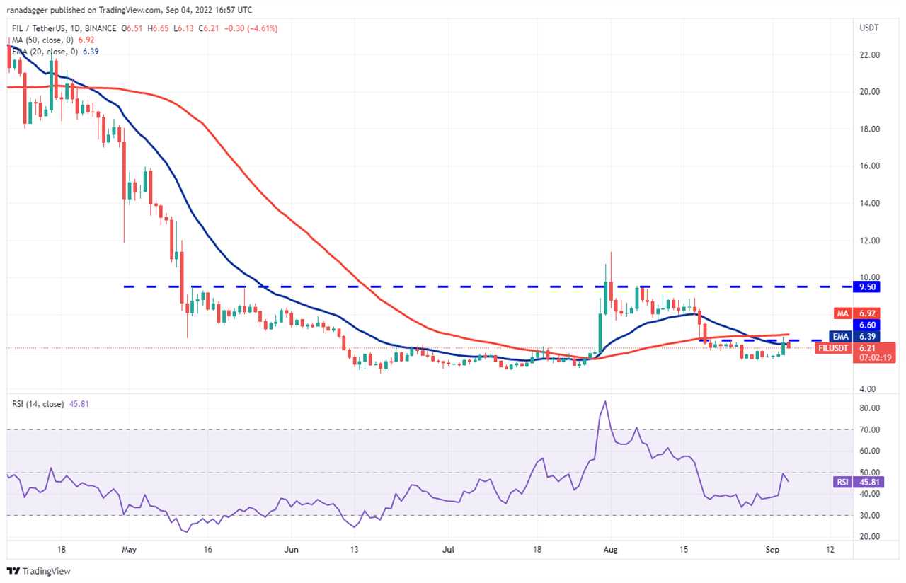 A range-break from Bitcoin could trigger buying in ADA, ATOM, FIL and EOS this week