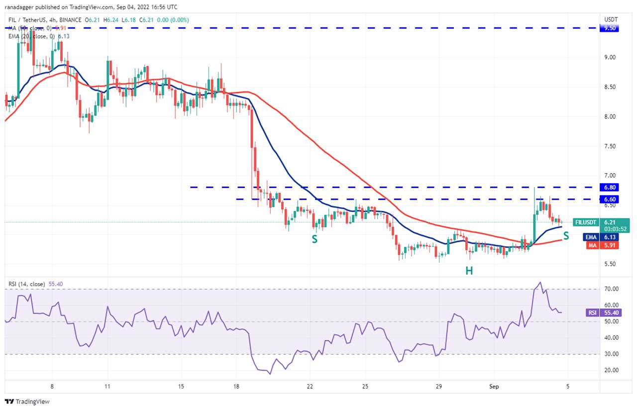 A range-break from Bitcoin could trigger buying in ADA, ATOM, FIL and EOS this week