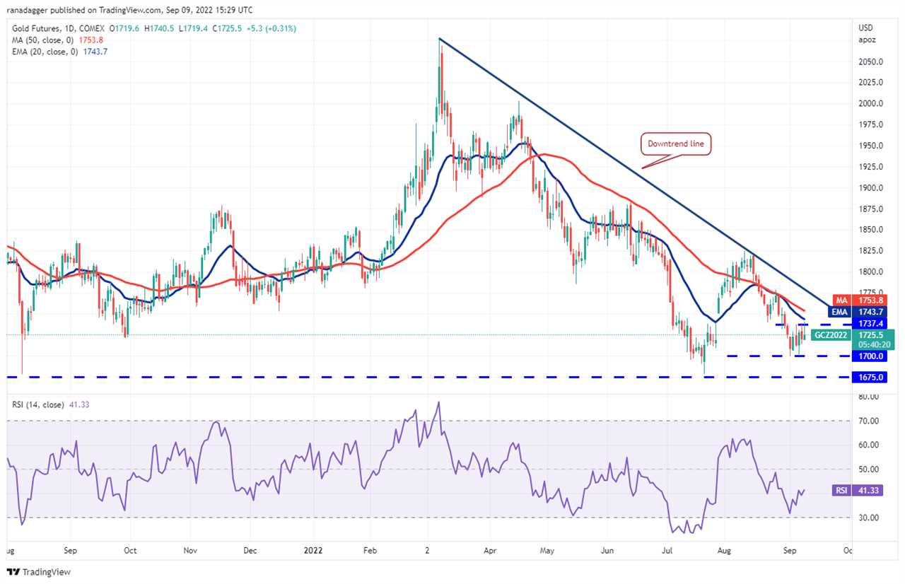 Will Bitcoin’s rally sustain? DXY, SPX, GC and WTI could have the answer