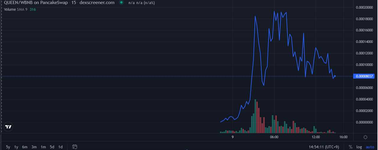 Crypto markets see flood of Queen Elizabeth memecoins and NFTs