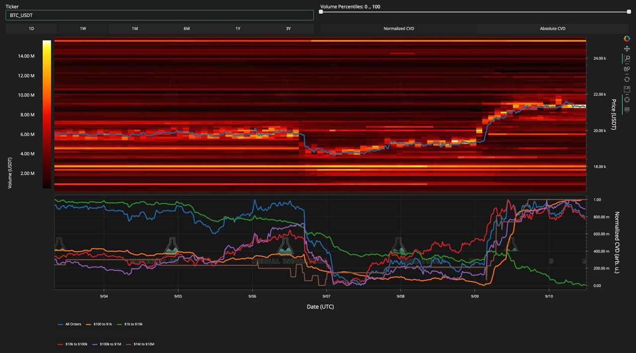 Bitcoin short squeeze ‘not over’ as BTC price eyes 17% weekly gains