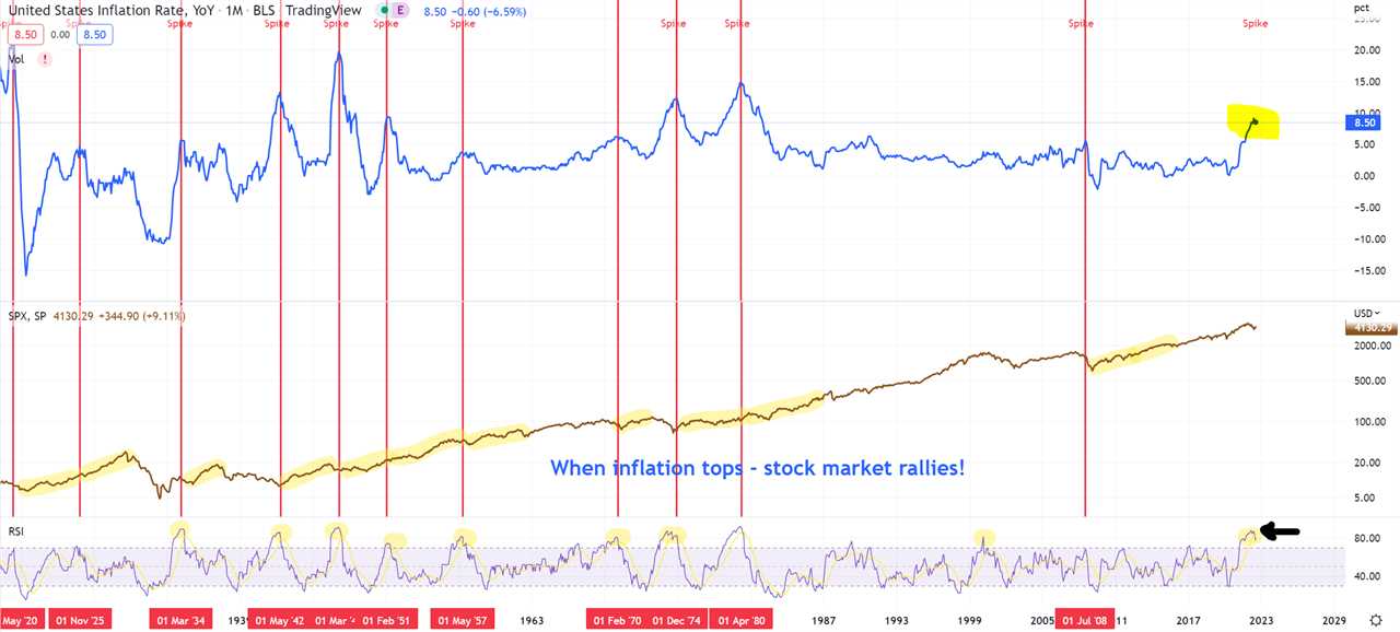 Bitcoin short squeeze ‘not over’ as BTC price eyes 17% weekly gains