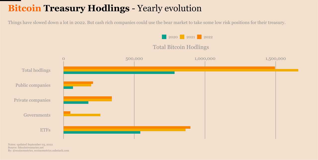 Elon Musk, Cathie Wood sound 'deflation' alarm — is Bitcoin at risk of falling below $14K?