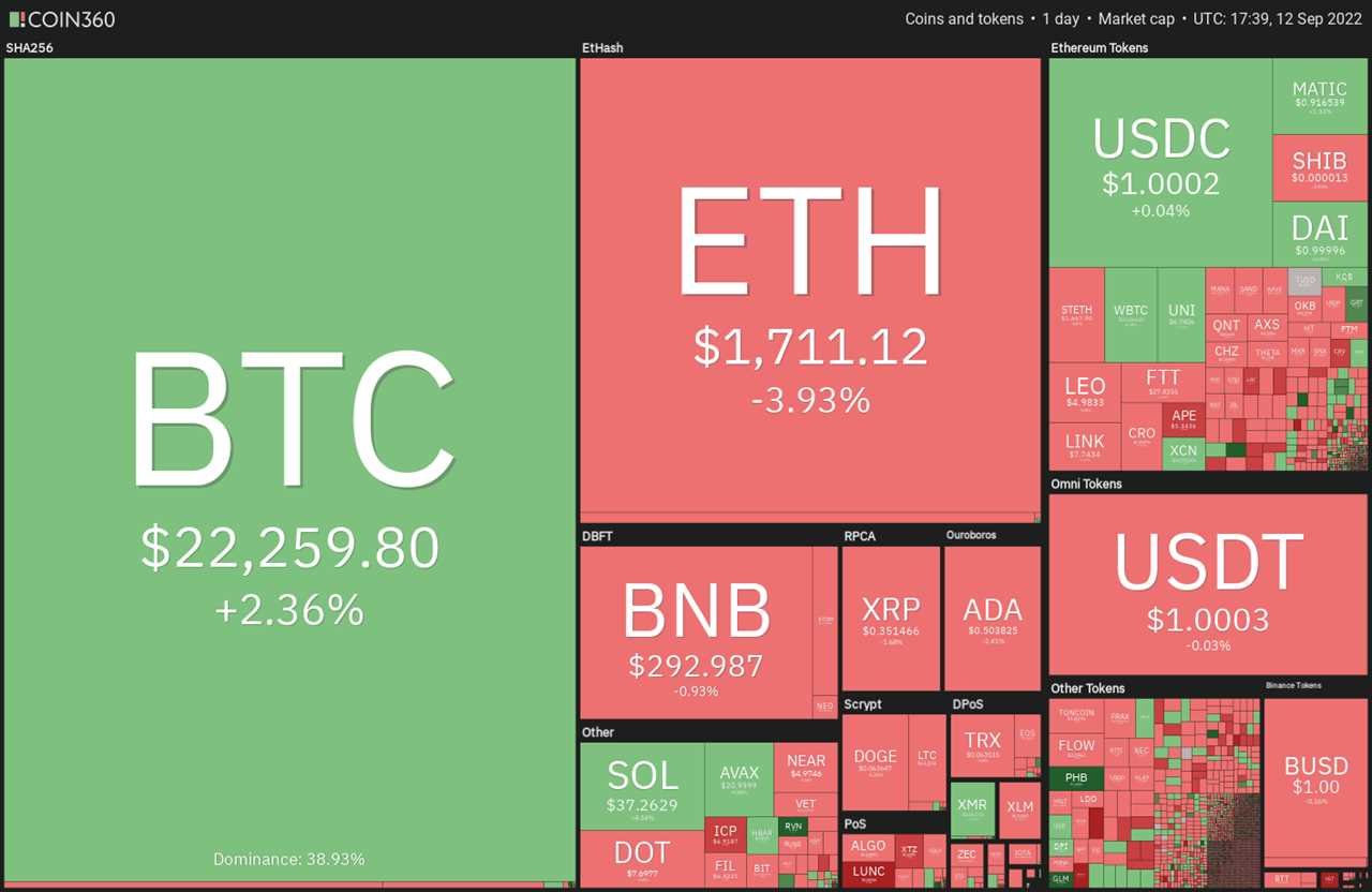 Price analysis 9/12: BTC, ETH, BNB, XRP, ADA, SOL, DOGE, DOT, MATIC, SHIB