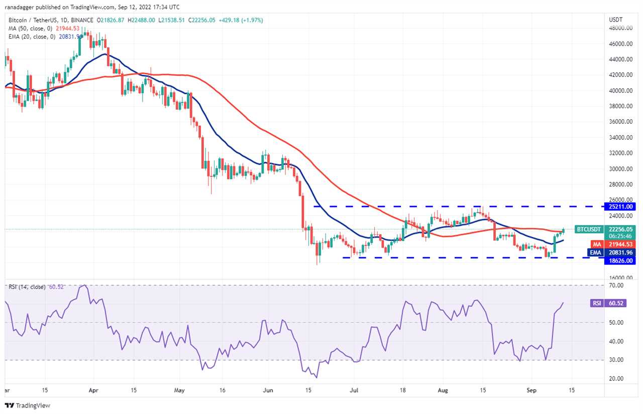 Price analysis 9/12: BTC, ETH, BNB, XRP, ADA, SOL, DOGE, DOT, MATIC, SHIB