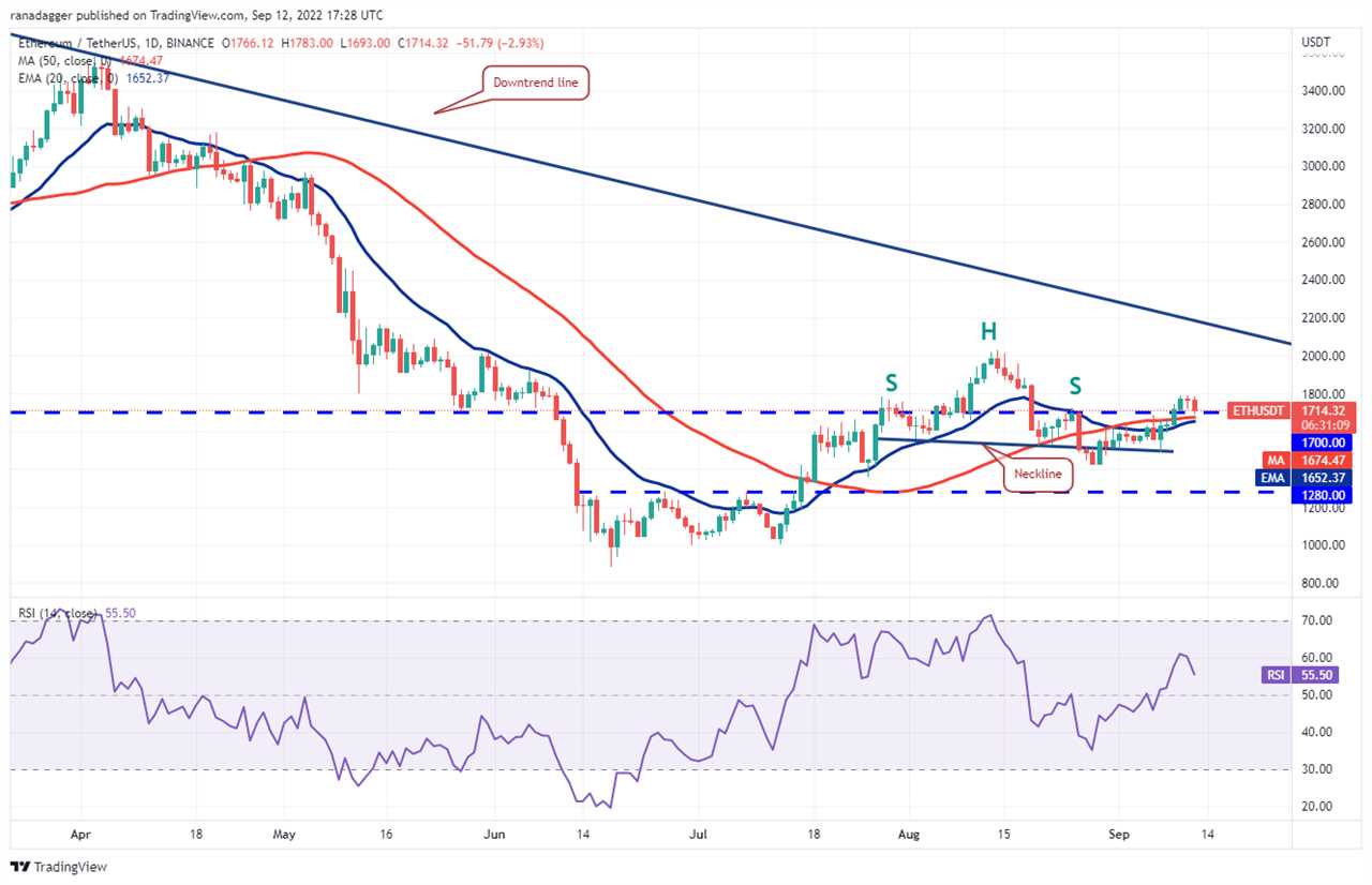 Price analysis 9/12: BTC, ETH, BNB, XRP, ADA, SOL, DOGE, DOT, MATIC, SHIB