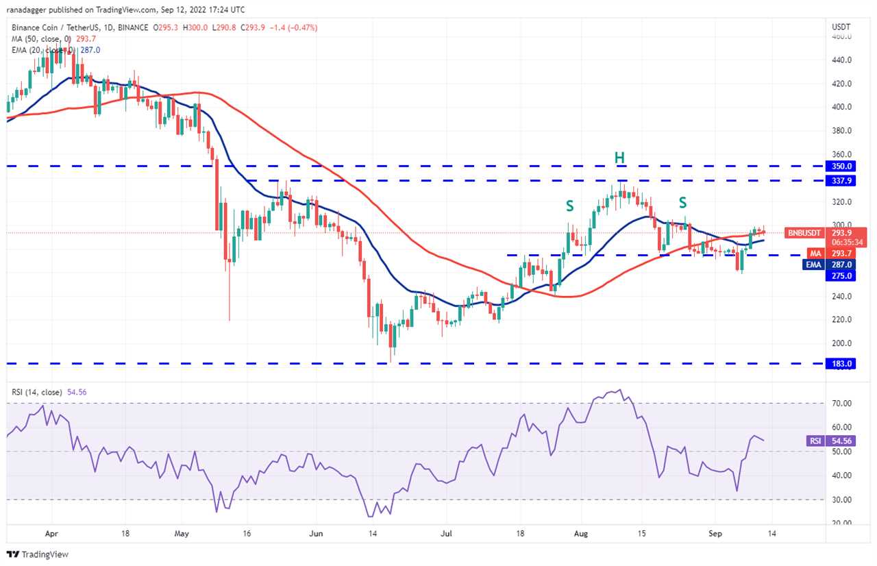 Price analysis 9/12: BTC, ETH, BNB, XRP, ADA, SOL, DOGE, DOT, MATIC, SHIB