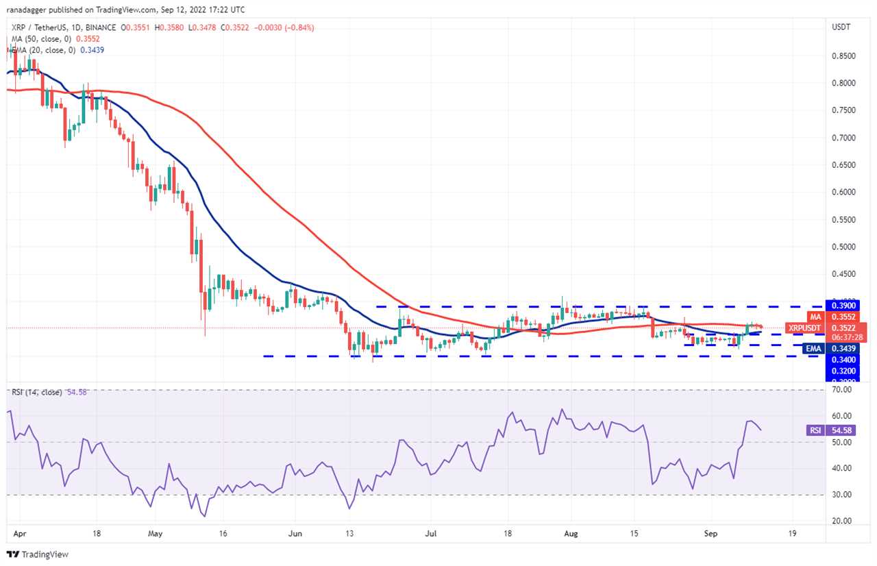 Price analysis 9/12: BTC, ETH, BNB, XRP, ADA, SOL, DOGE, DOT, MATIC, SHIB