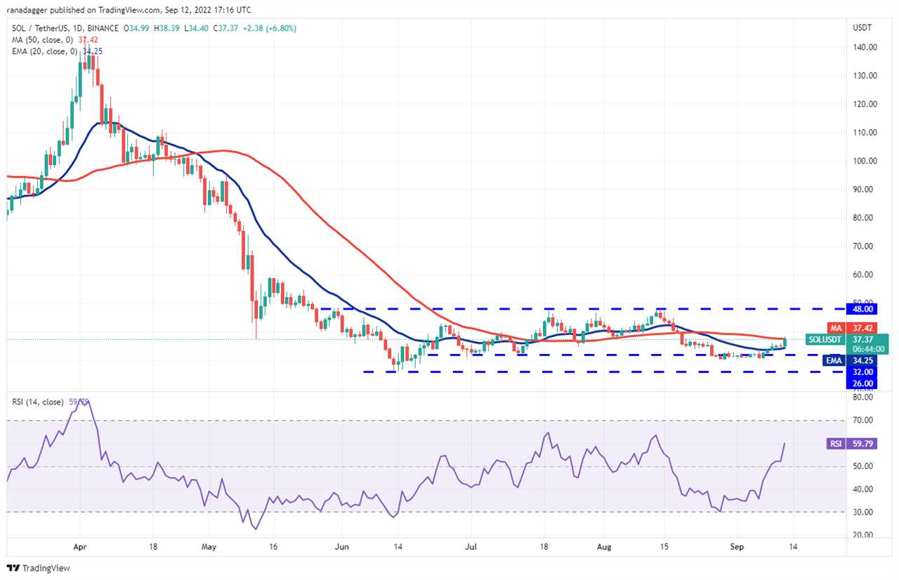 Price analysis 9/12: BTC, ETH, BNB, XRP, ADA, SOL, DOGE, DOT, MATIC, SHIB