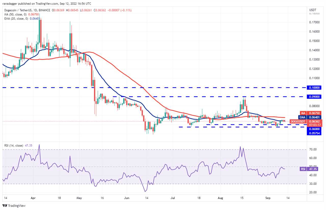 Price analysis 9/12: BTC, ETH, BNB, XRP, ADA, SOL, DOGE, DOT, MATIC, SHIB