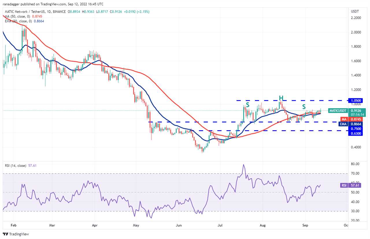 Price analysis 9/12: BTC, ETH, BNB, XRP, ADA, SOL, DOGE, DOT, MATIC, SHIB