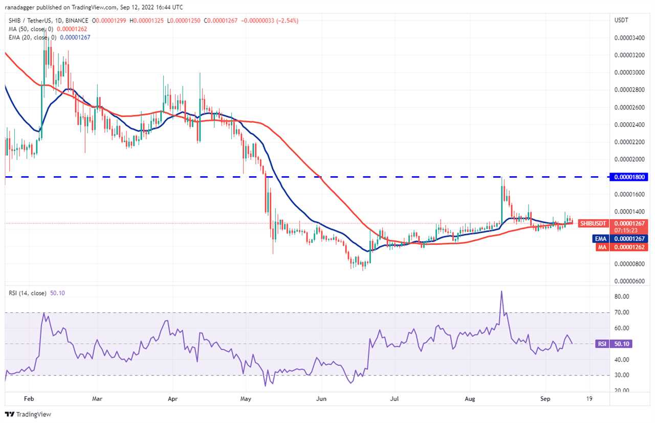 Price analysis 9/12: BTC, ETH, BNB, XRP, ADA, SOL, DOGE, DOT, MATIC, SHIB