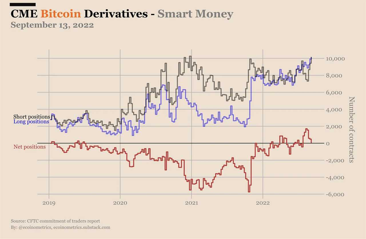 Goldman Sachs' bearish macro outlook puts Bitcoin at risk of crashing to $12K 
