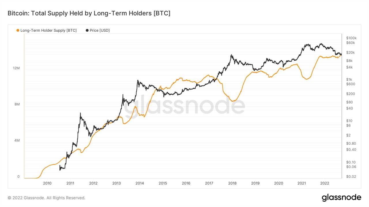 This Bitcoin long-term holder metric is nearing the BTC price 'bottom zone'