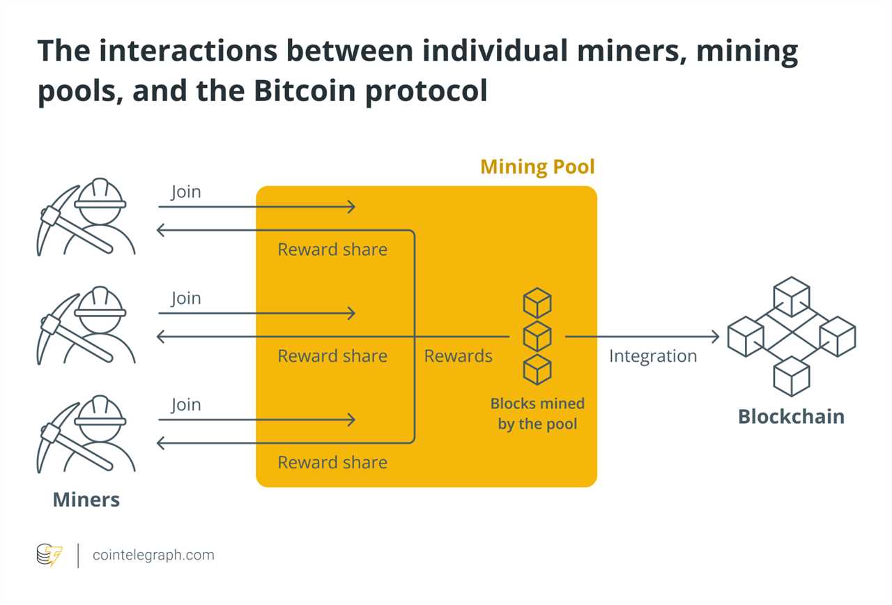 The interactions between individual miners_ mining pools_ and the Bitcoin protocol