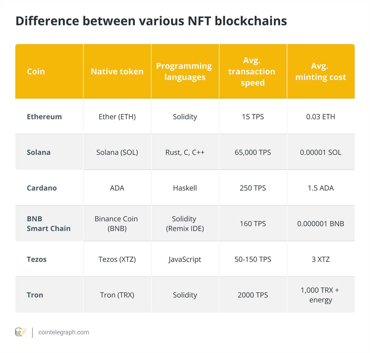 Technology, Fintech, Tech Analysis, Tech, Analysis, Decentralization, Education, Metaverse