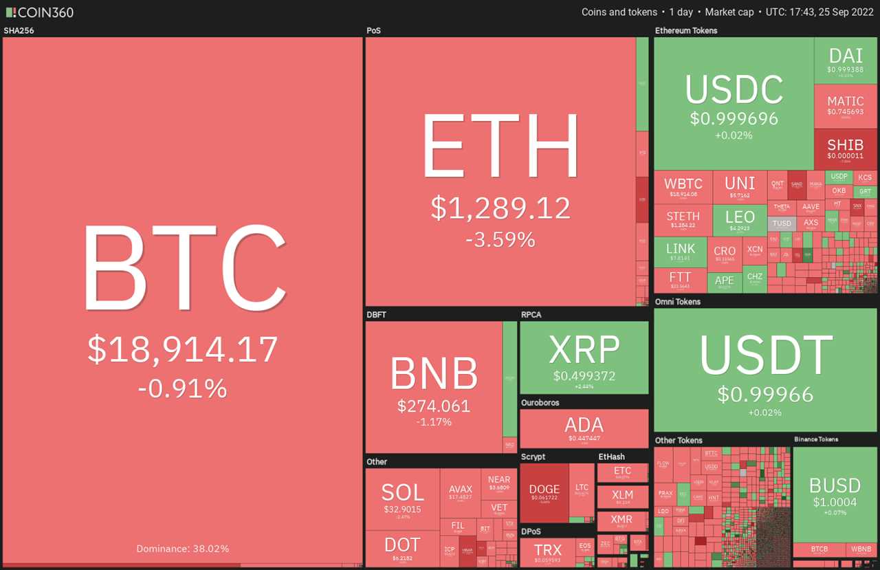 5 altcoins that could turn bullish if Bitcoin price stabilizes