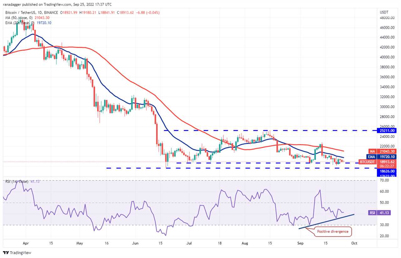 5 altcoins that could turn bullish if Bitcoin price stabilizes