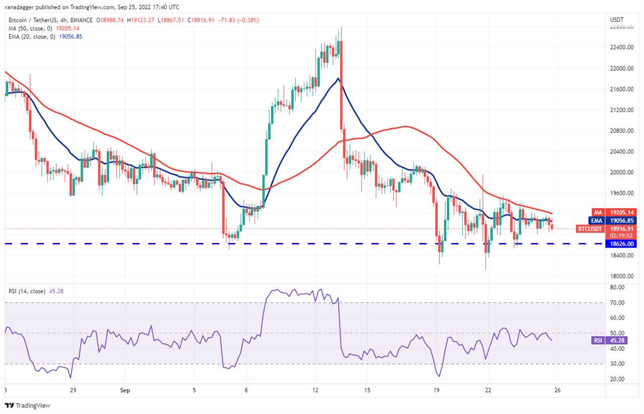 5 altcoins that could turn bullish if Bitcoin price stabilizes