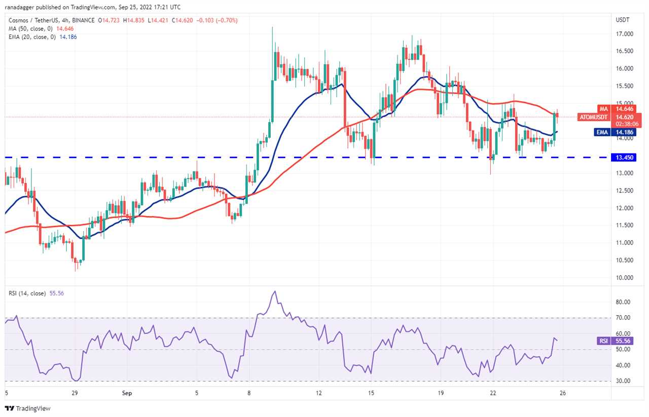 5 altcoins that could turn bullish if Bitcoin price stabilizes