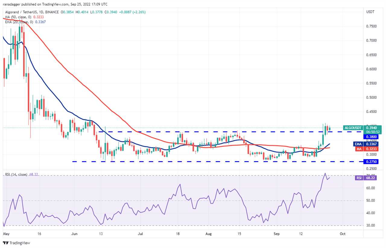 5 altcoins that could turn bullish if Bitcoin price stabilizes