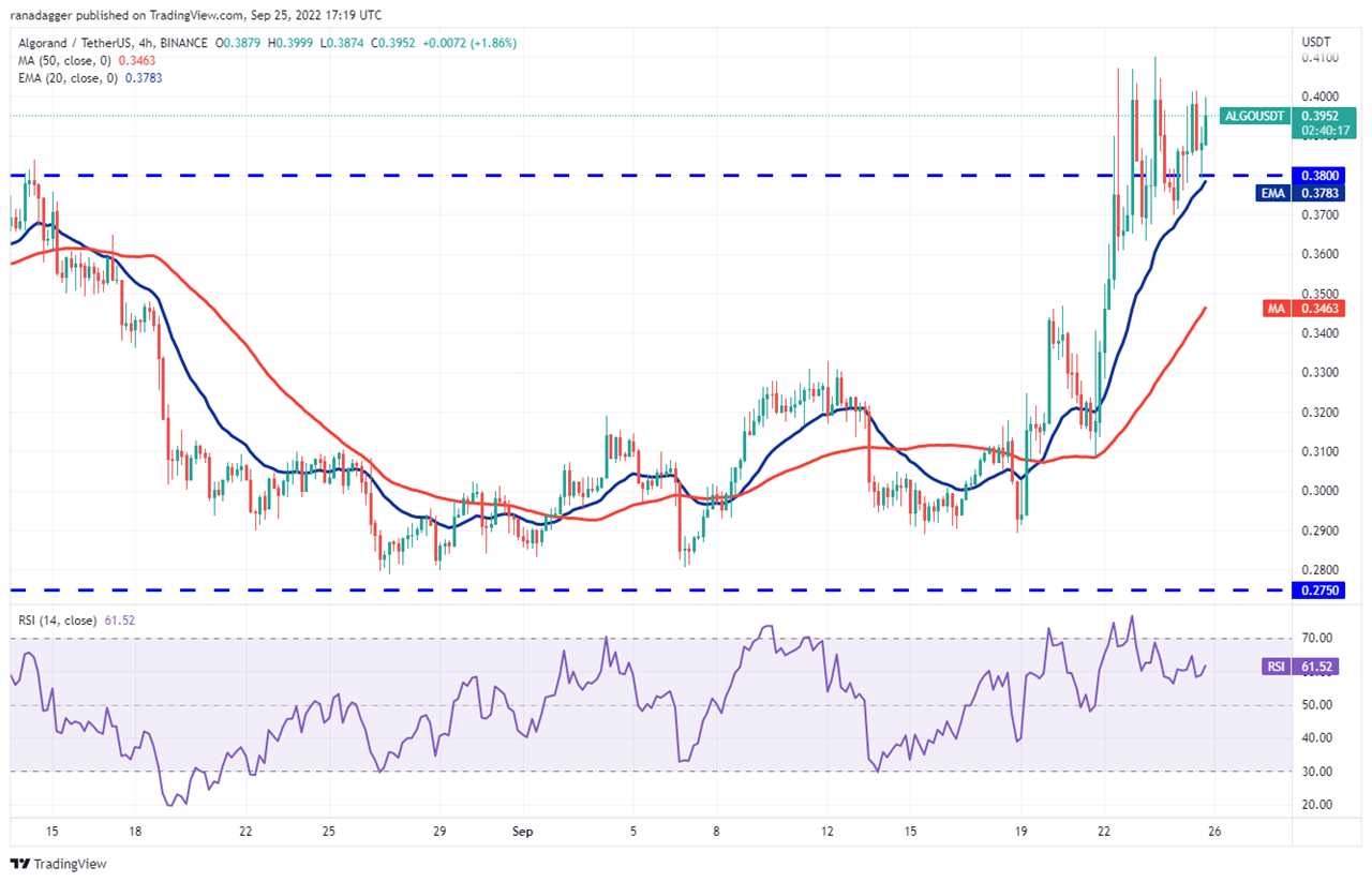 5 altcoins that could turn bullish if Bitcoin price stabilizes