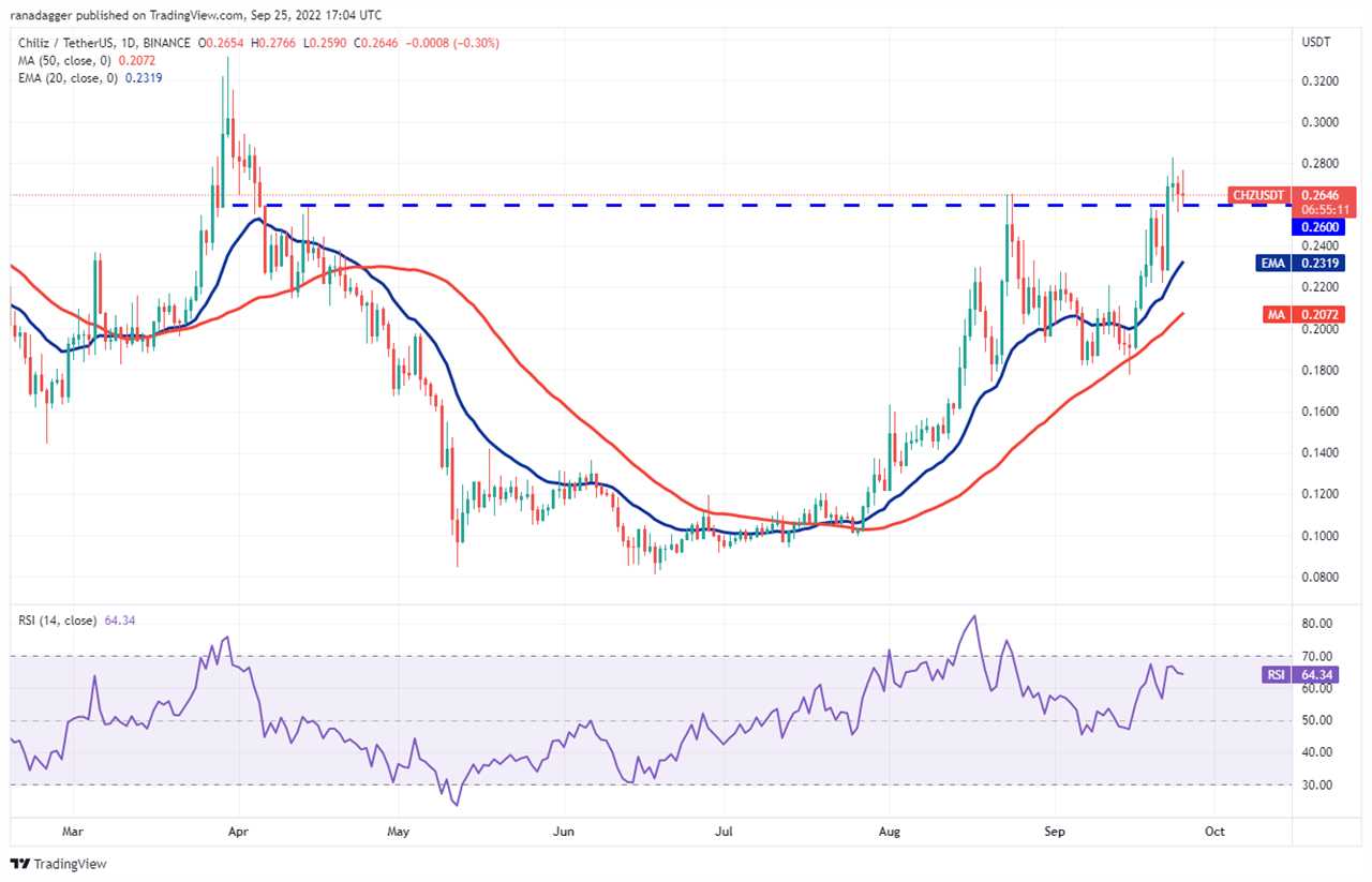 5 altcoins that could turn bullish if Bitcoin price stabilizes