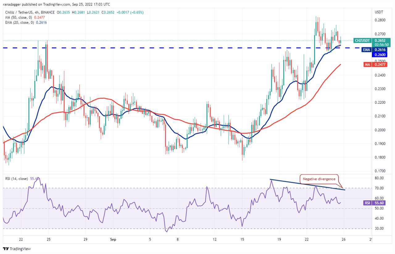 5 altcoins that could turn bullish if Bitcoin price stabilizes