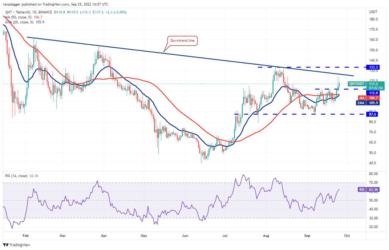 5 altcoins that could turn bullish if Bitcoin price stabilizes