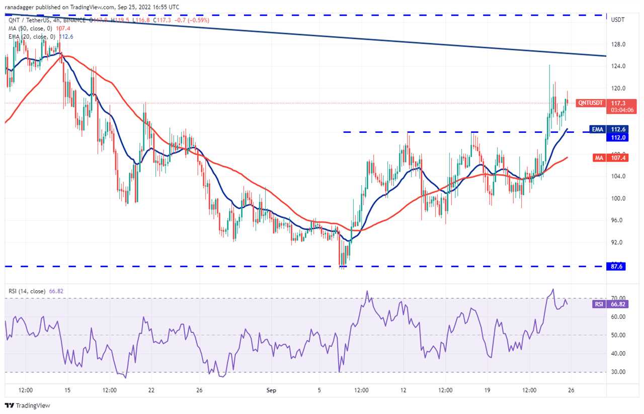 5 altcoins that could turn bullish if Bitcoin price stabilizes