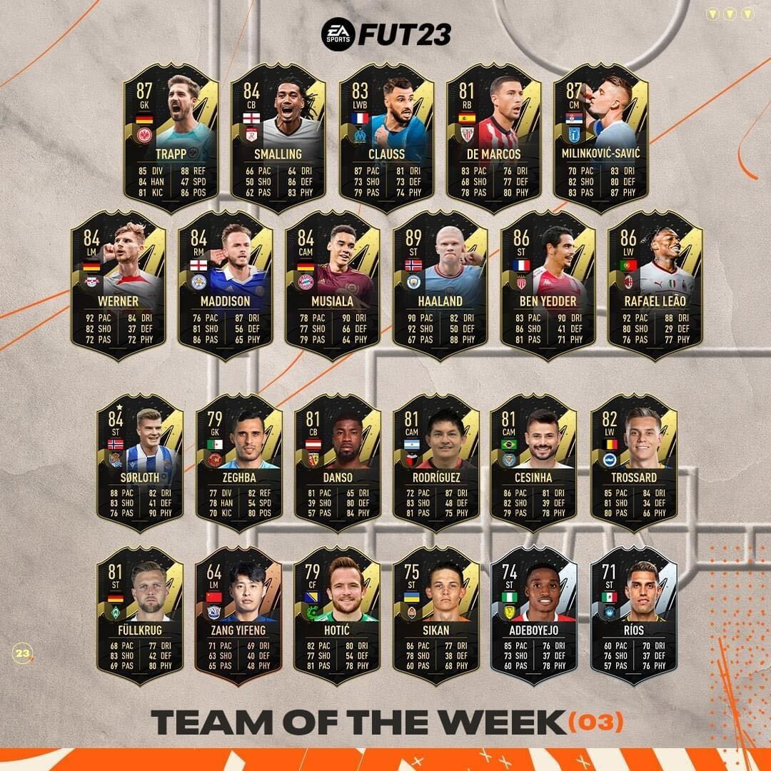 Erling Haaland makes top cut in FIFA 23’s Team of the Week