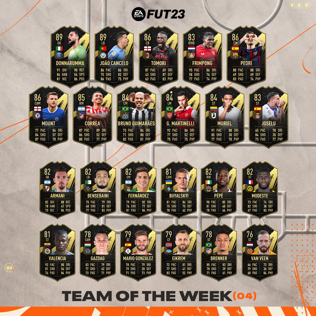 João Cancelo keeps FIFA 23’s Team of the Week top cut on the side of Manchester City