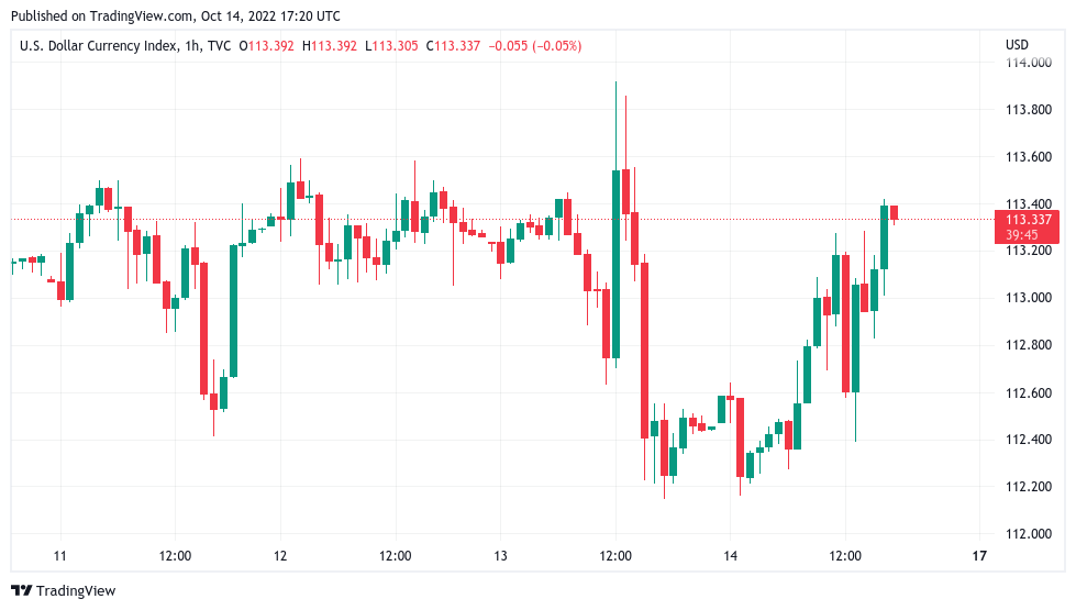 Bitcoin trader predicts $18K return within days as stocks wilt post-CPI