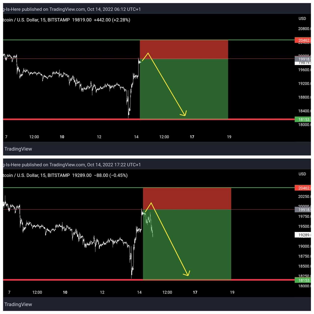 Bitcoin trader predicts $18K return within days as stocks wilt post-CPI