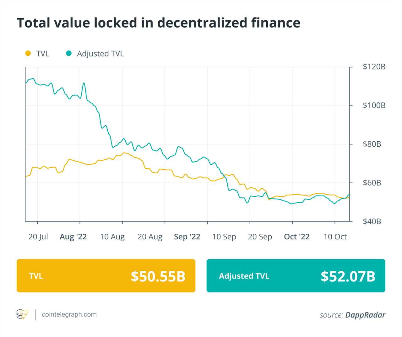 Barely halfway and October already the biggest month in crypto hacks: Finance Redefined  