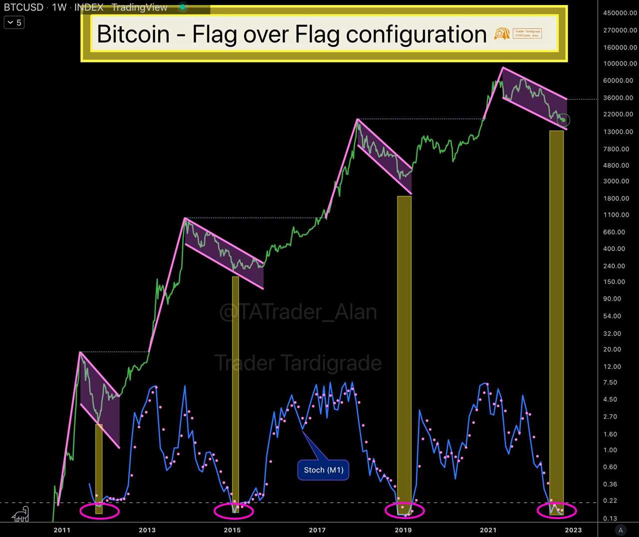 ‘No emotion’ — Bitcoin metric gives $35K as next BTC price macro low