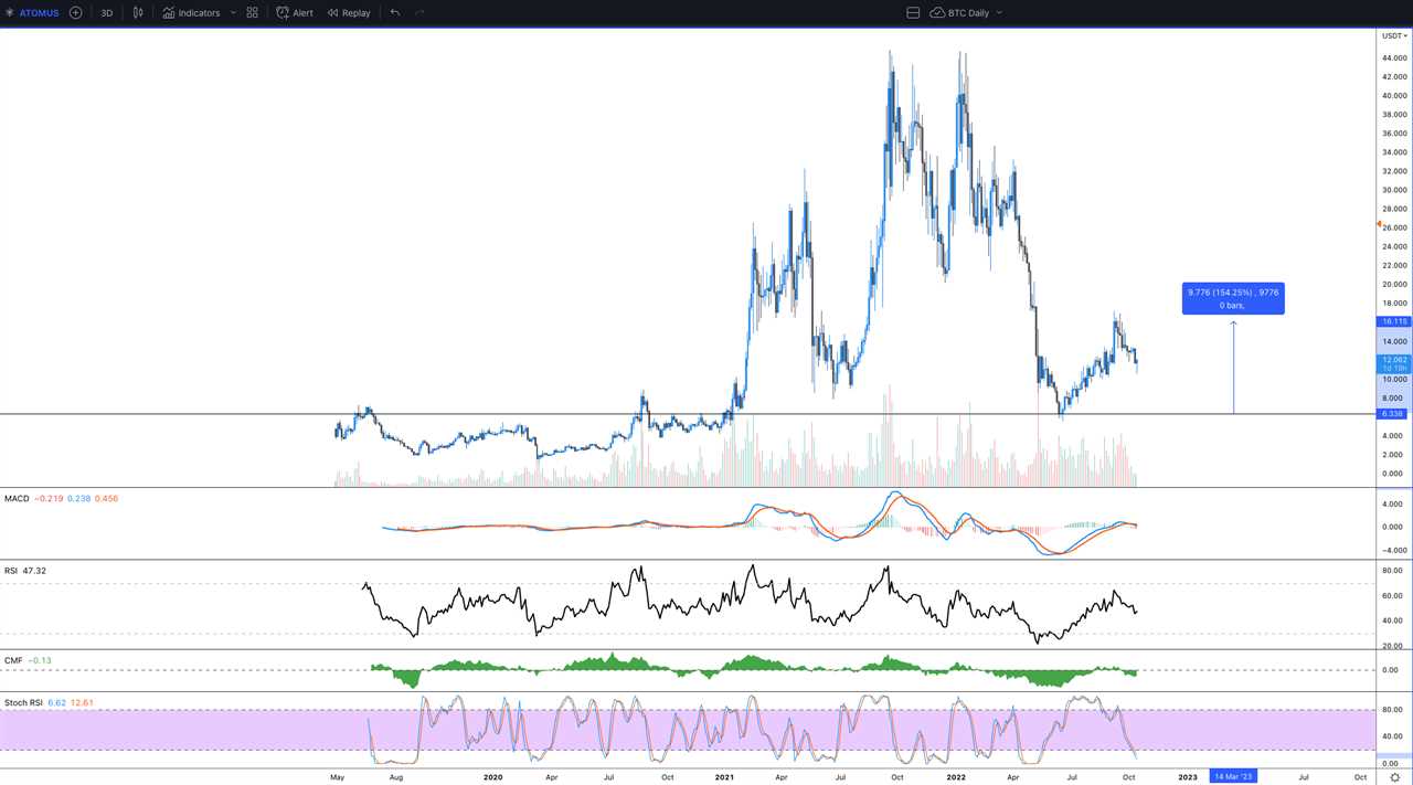 3 emerging crypto trends to keep an eye on while Bitcoin price consolidates